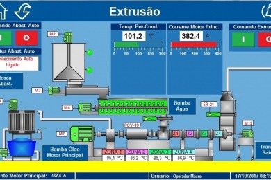 Automation Kit for Extruders