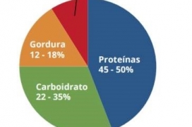 Diferenças entre rações para variadas espécies de peixes | Luiz Gomide Ferraz