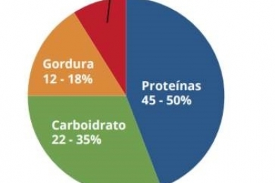 Diferenças entre rações para variadas espécies de peixes | Luiz Gomide Ferraz