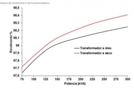 Como dimensionar o transformador adequado para minha fábrica de ração? - Luiz Gomide Ferraz