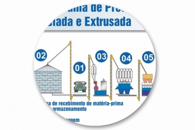 Diagrama de Flujo de Producto