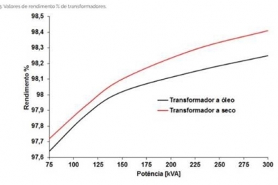 Como dimensionar o transformador adequado para minha fábrica de ração? - Luiz Gomide Ferraz